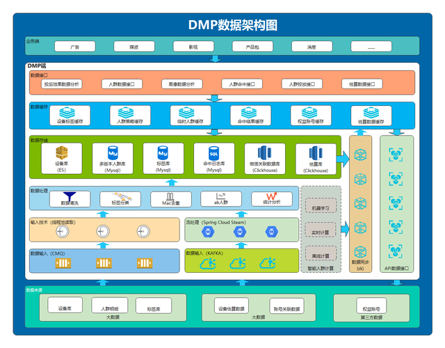 企业级软件开发项目架构设计 原则、实践与挑战