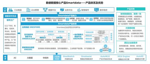无代码开发赋能企业级应用 数睿数据如何重构企业软件开发新范式
