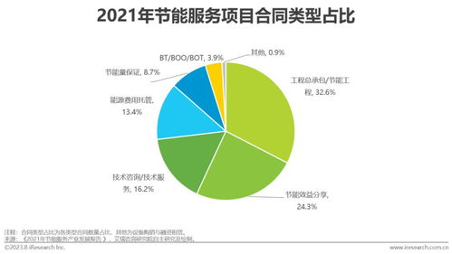 2023年中国中小企业绿色低碳发展路径 数字化软件开发的战略转型
