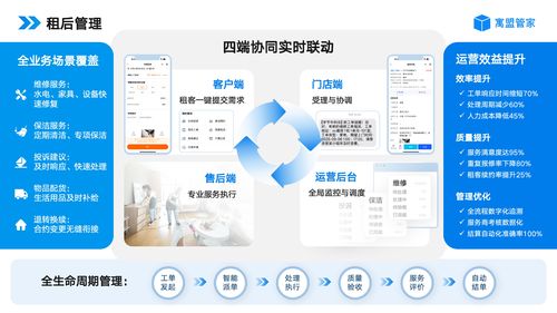 2026年公寓管理系统新趋势与企业级精优方案推荐